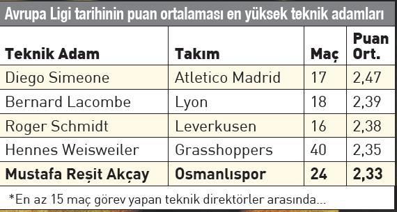850 bin Euro'yla Avrupa'yı fethetti