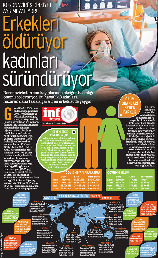 Erkekleri öldürüyor, kadınları süründürüyor