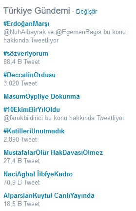 Erdoğan marşı paylaşım rekoru kırıyor