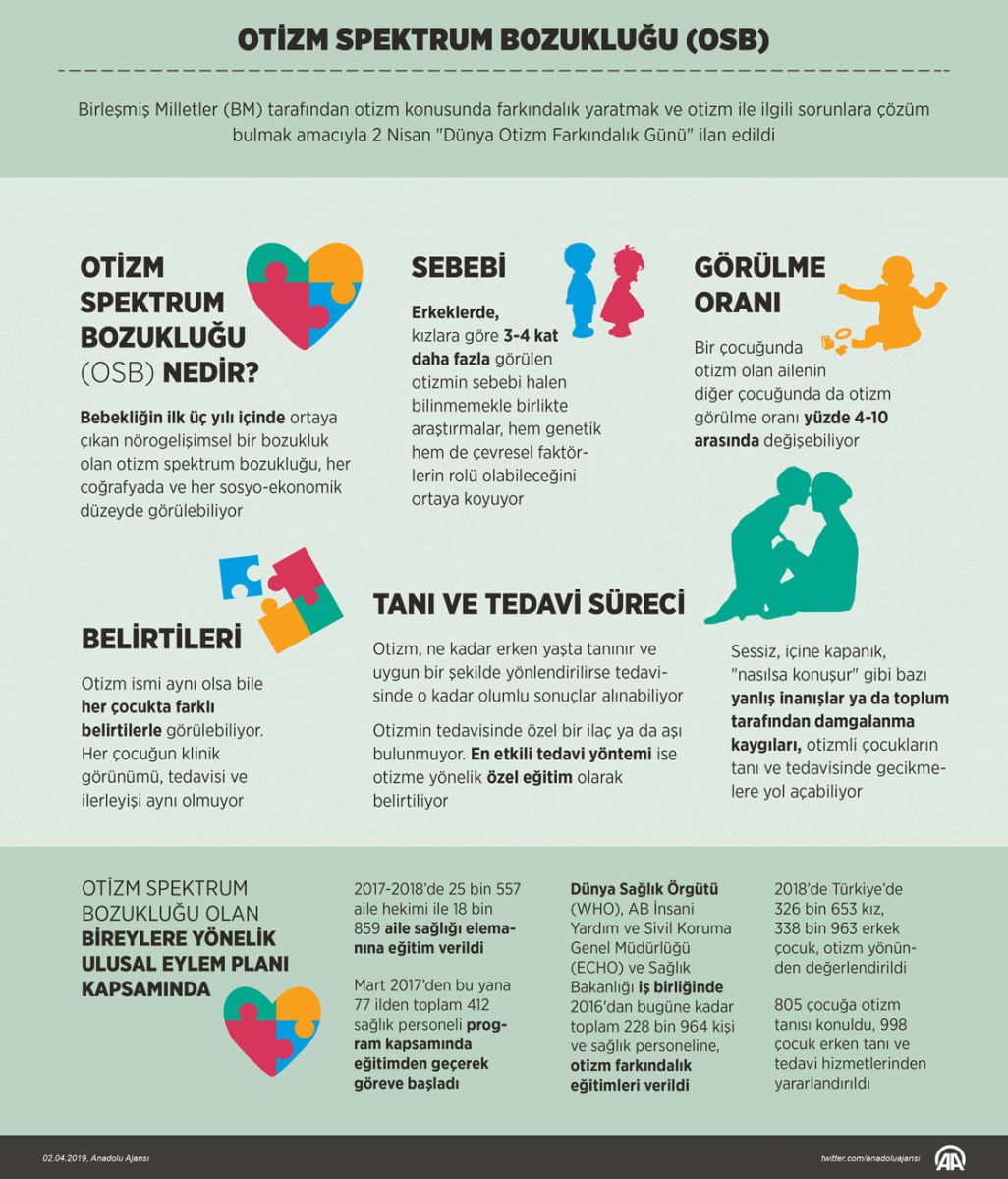 Çorlu'da 'Otizme farkındalık' için yürüdüler