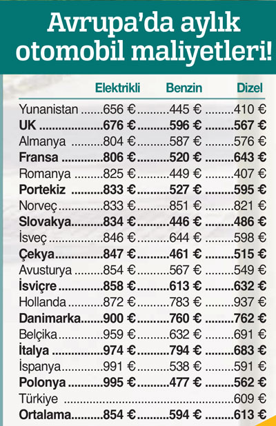 Elektrikli otomobiller farkı kapatıyor
