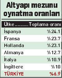 Türkiye, ithal oyuncuda İngiltere'yi solladı