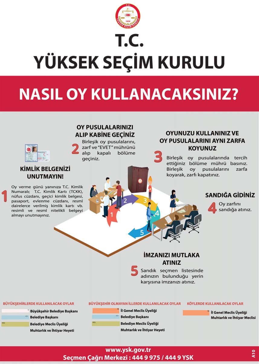Türkiye sandık başına gidiyor! İşte dikkat edilmesi gerekenler