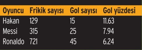 Hakan Çalhanoğlu o takımı gözüne kestirdi