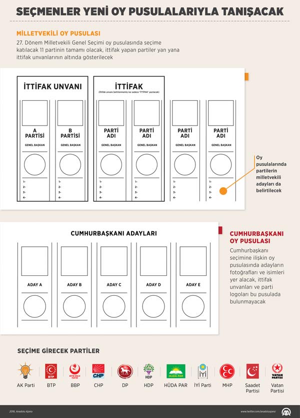 Seçmenler yeni oy pusulalarıyla tanışacak