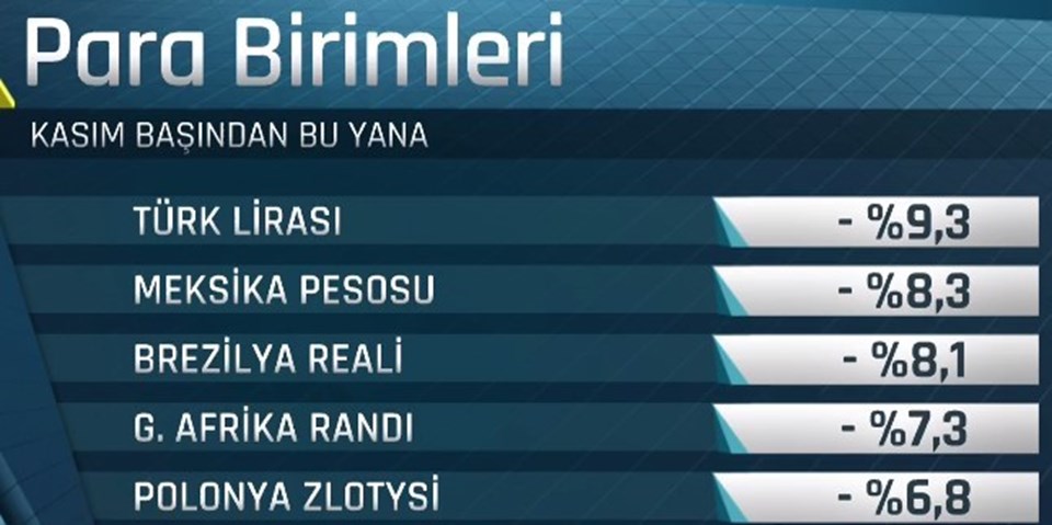 Dolar ve euro ne kadar? (18 Kasım 2016)