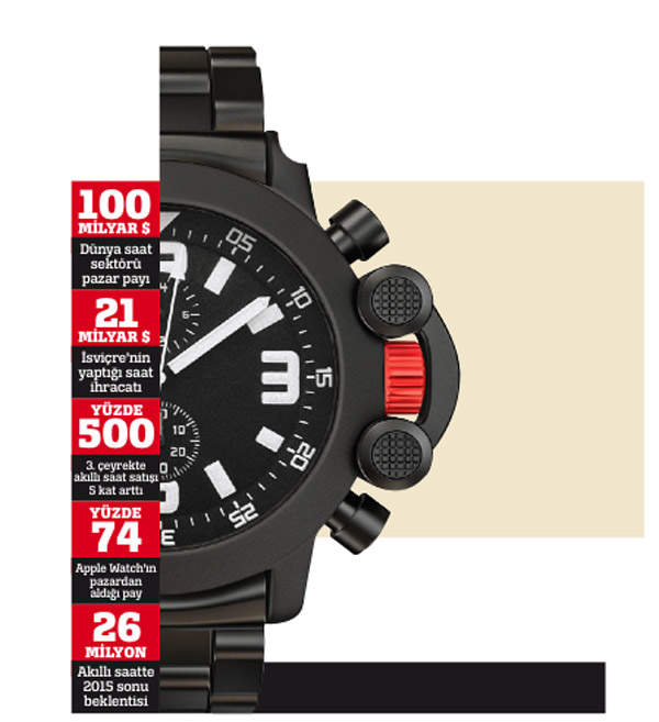 100 milyar $'lık saat pazarında 'eski' ve 'yeni' rekabeti