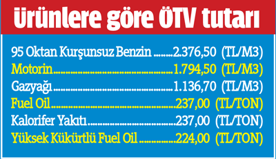 Benzin 6 lirayı buldu