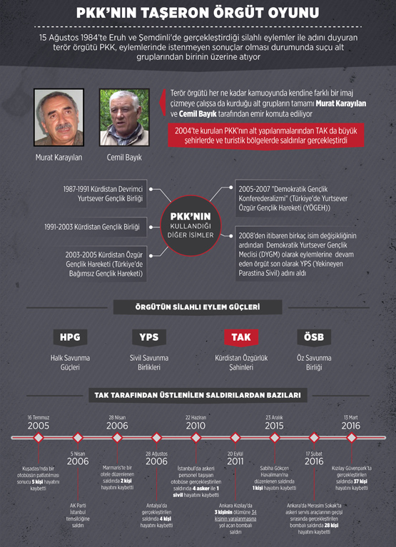 PKK'nın taşeron örgüt oyunu PKK'nın taşeron örgüt oyunu