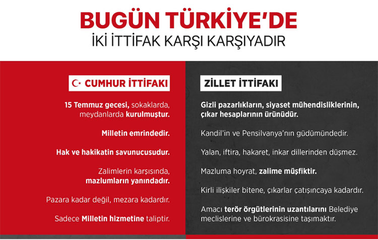 Cumhurbaşkanı Erdoğan paylaştı: Bugün Türkiye'de iki ittifak karşı karşıya