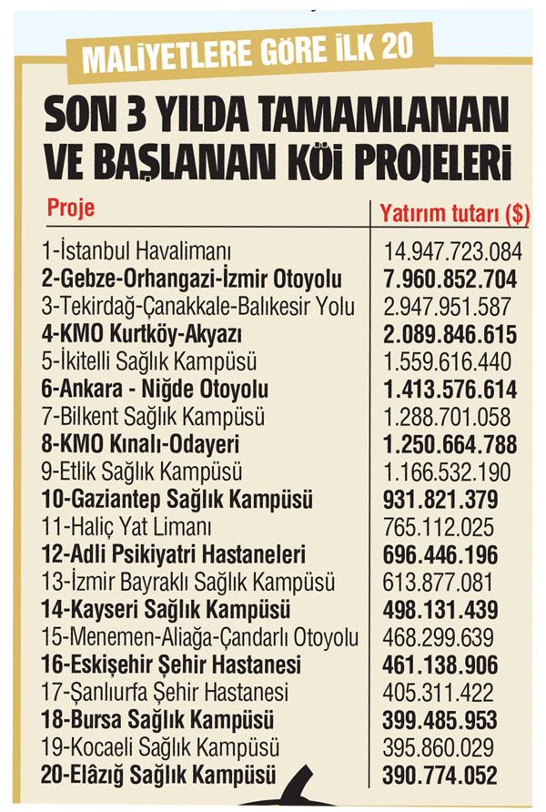 20 yılda yapılamayacak yatırımlar tamamlandı