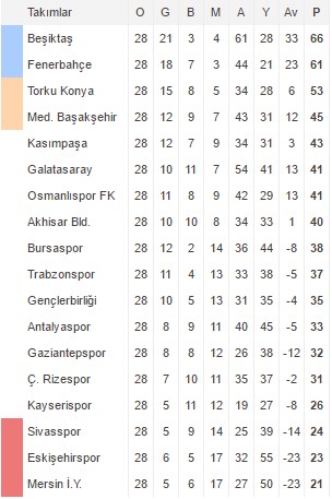 Fenerbahçe taraftarı Ersun Yanal'ı istiyor