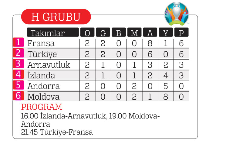 Horoz’un sesini kısalım