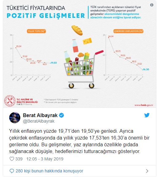 Bakan Albayrak'tan enflasyon açıklaması