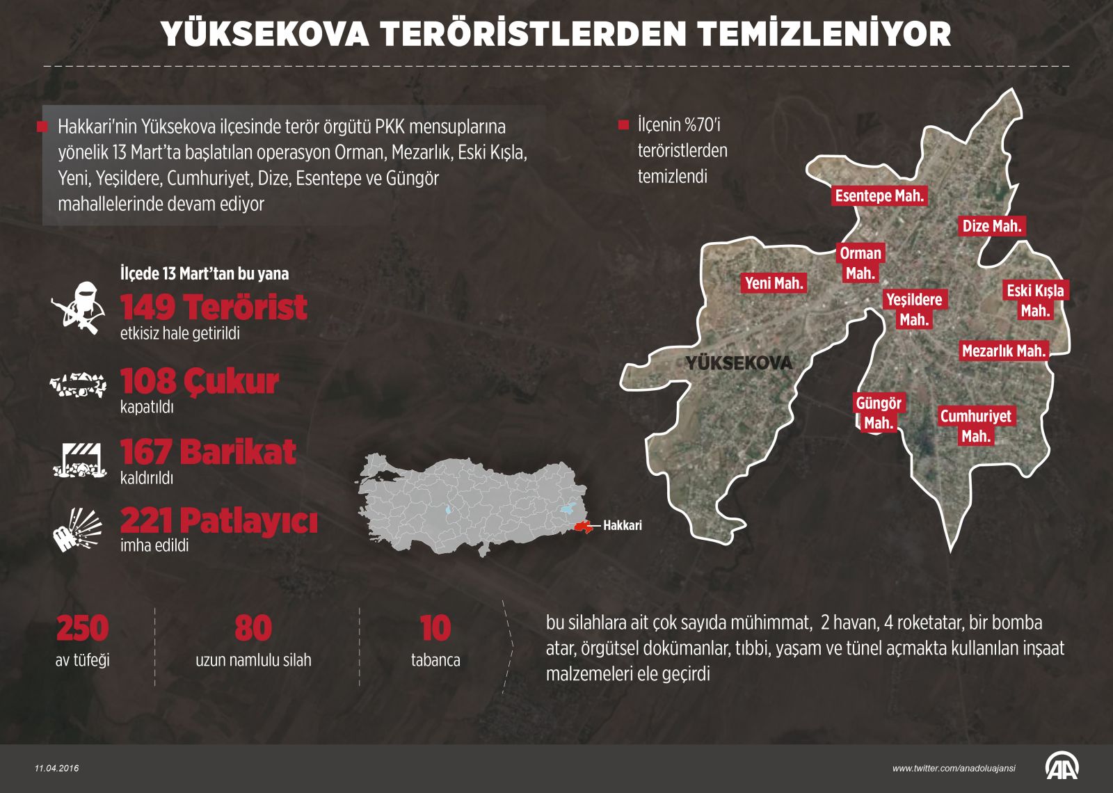 Yüksekova teröristlerden temizleniyor