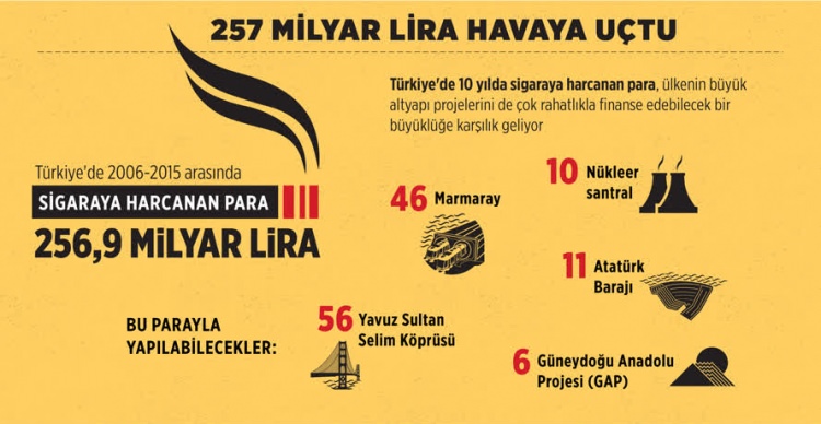 Türkiye'de 257 milyar TL havaya uçtu