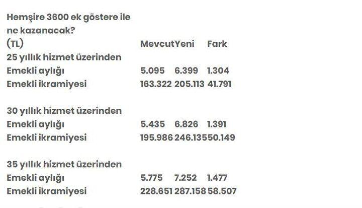 3600 ek gösterge için iki sürpriz talep
