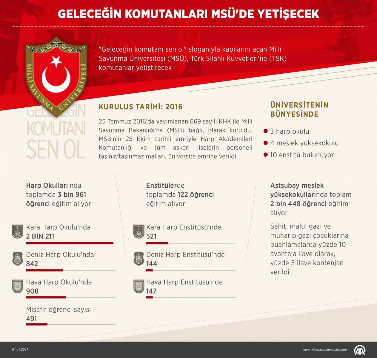 Başbakan Yıldırım: 15 Temmuz, TSK'nın bu örgütten kurtuluşu oldu