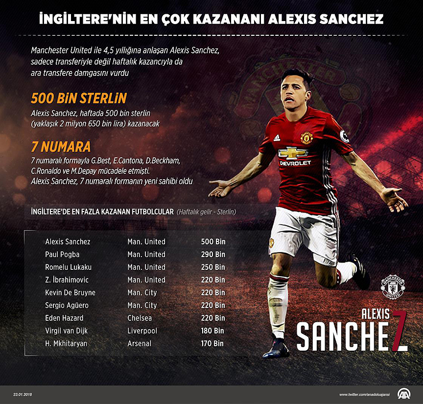 Sanchez'den Manchester United'a kötü haber