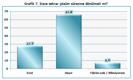 Optimar anketi: HDP'lilerin yüzde 61.5'i yeni parti istiyor