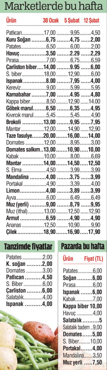 Düşen fiyatlar tüketicinin zaferi