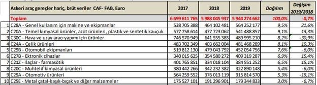 Bakın rakamlar ne diyor? Bu boykot Paris'i sallar mı? Bakın rakamlar ne diyor? Bu boykot Paris'i sallar mı?