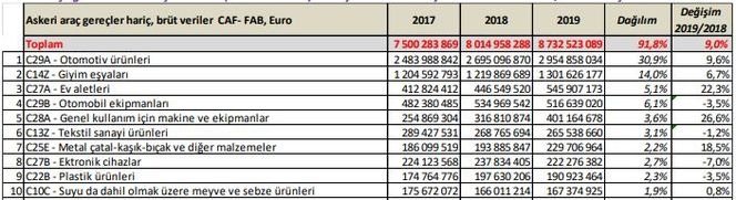 Bakın rakamlar ne diyor? Bu boykot Paris'i sallar mı? Bakın rakamlar ne diyor? Bu boykot Paris'i sallar mı?