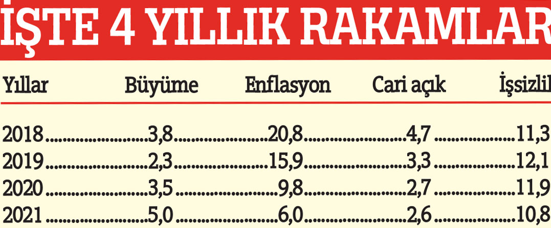 Güveni katlayan program Güveni katlayan program