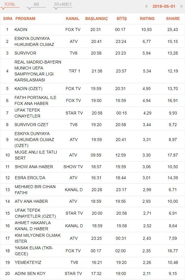 Kadın dizisi EDHO'yu bitirdi!