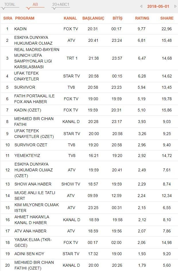 Kadın dizisi EDHO'yu bitirdi!