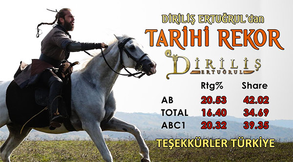 'Diriliş Ertuğrul' dizisi  reyting başarısı ile tarihe geçti