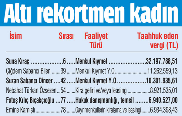 İşte rekortmen kadınlar