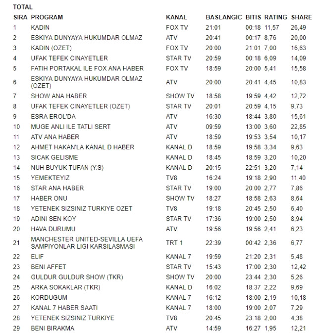 EDHO'ya kötü haber! Direnemedi EDHO'ya kötü haber! Direnemedi