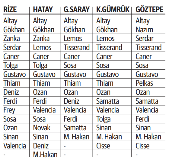 Bu takımda herkes as oyuncu!