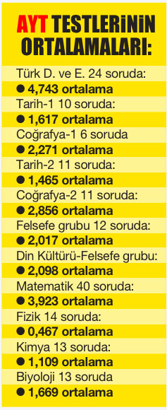 Öğretmen döküldü, öğrenci ne yapsın?