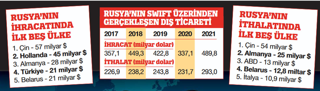 800 milyar dolarlık SWIFT faturası