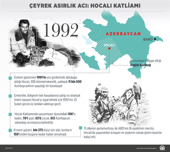 Çeyrek asırlık acı: Hocalı Katliamı