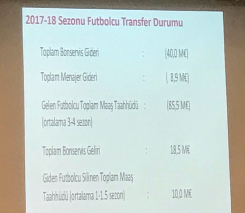 Dursun Özbek transferlerin maliyetini açıkladı