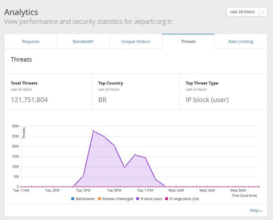 AK Parti'nin sitesine siber saldırı