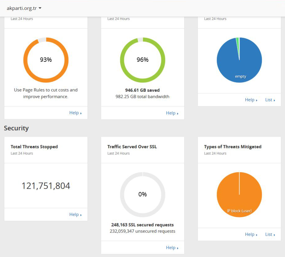 AK Parti'nin sitesine siber saldırı
