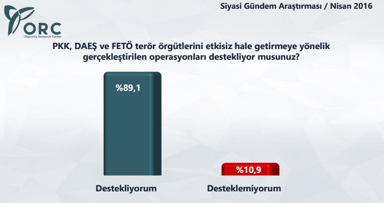 ORC'nin anketine göre MHP'liler Bahçeli kalsın istiyor