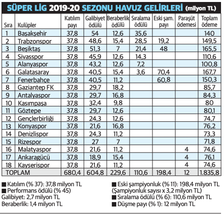 Havuzda şampiyon Aslan!