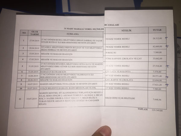 Çikolata  ve çereze 300 bin TL