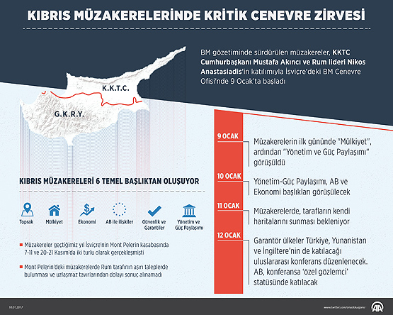 Kıbrıs müzakerelerinde tarafların sunacağı haritalar BM özel kasasında saklanacak