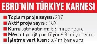 Avrupa Bankası da TL'ye geçti! Avrupa Bankası da TL'ye geçti!