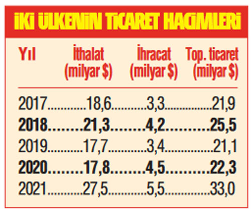 Rusya ile çalışan Türk iş dünyası teyakkuzda: Kimseye ulaşamıyoruz!