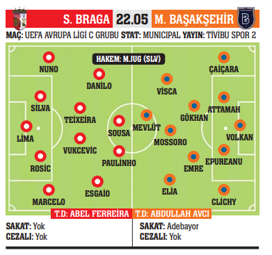 UEFA’da siftah gecesi