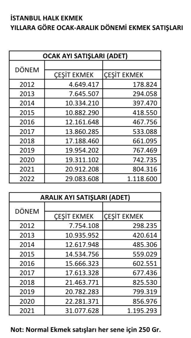 Halk Ekmek AŞ Başkan Vekili Özgen Nama ile görüştüm