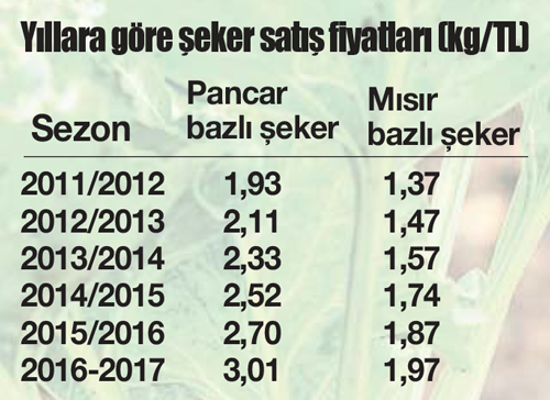 Bildiğin gibi değil şekerim