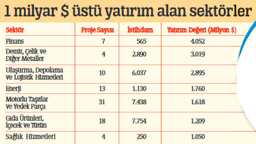 Türkiye yabancının radarında